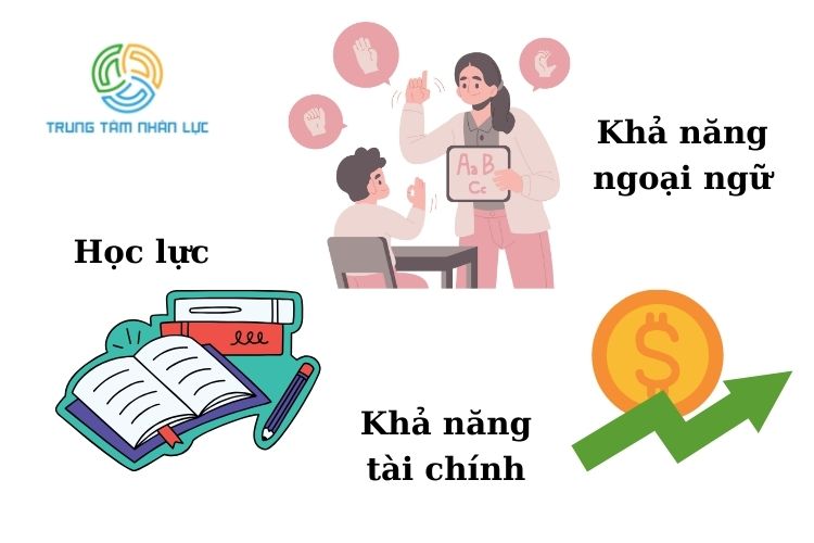 Học Không Giỏi Có Nên Đi Du Học Không? 11 hoc khong gioi co nen di du hoc