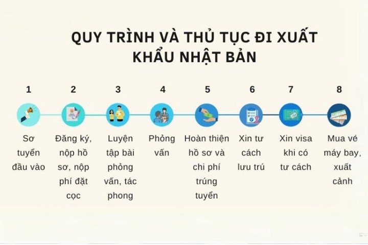 Nên Đi Xuất Khẩu Lao Động Nước Nào Ở Châu Á? 17 xuat khau lao dong chau a