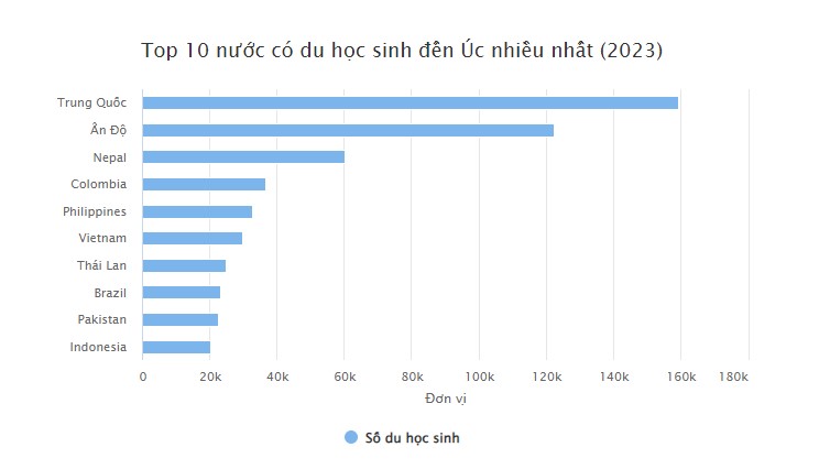 Du Học Sinh Việt Nam Du Học Ở Đâu Nhiều Nhất? 13 1742379082 104 Du Hoc Sinh Viet Nam Du Hoc O Dau Nhieu