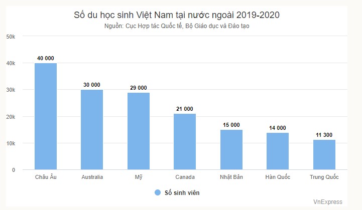 Du Học Sinh Việt Nam Du Học Ở Đâu Nhiều Nhất? 19 1742379082 333 Du Hoc Sinh Viet Nam Du Hoc O Dau Nhieu