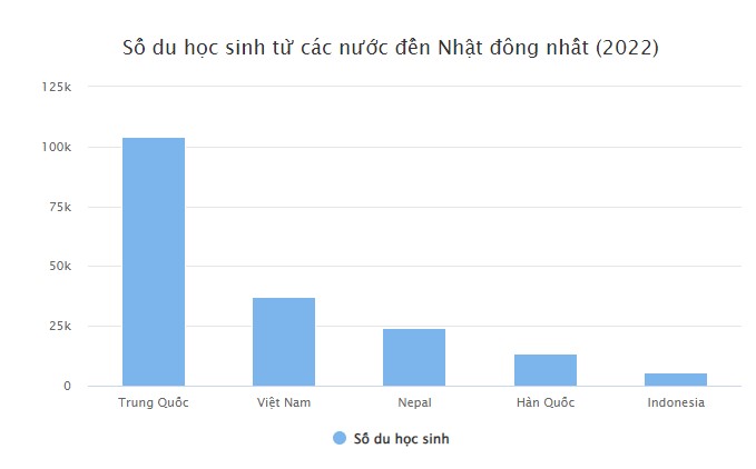 Du Học Sinh Việt Nam Du Học Ở Đâu Nhiều Nhất? 15 1742379082 809 Du Hoc Sinh Viet Nam Du Hoc O Dau Nhieu