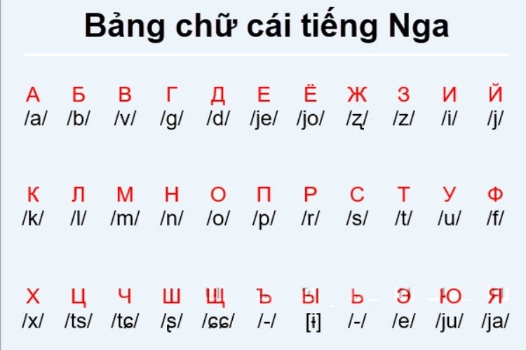 Học Tiếng Nga Có Khó Không? Bí Quyết Học Tiếng Nga Hiệu Quả 9 hoc tieng nga co kho khong